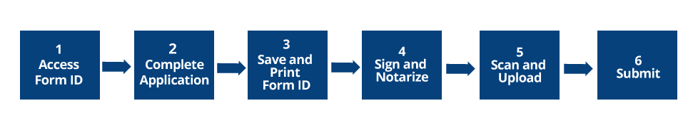 Form D Process